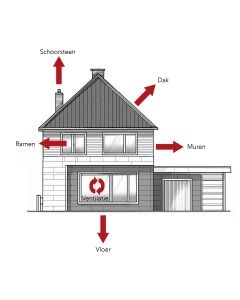 Warmteverliesberekening p/o